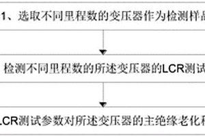 動車組牽引變壓器主絕緣老化程度的無損檢測及判定方法