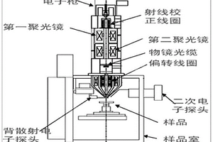 電子束無損顯微分層內(nèi)窺透視多層結(jié)構(gòu)集成電路檢測儀