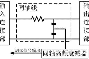 高壓快脈沖的測量機(jī)構(gòu)