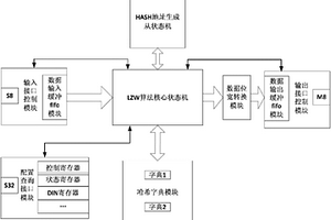 應用于PXI Express總線測試系統(tǒng)的通用數據壓縮IP核