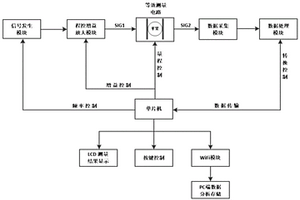 新型便攜式蘋果內(nèi)部品質(zhì)無損檢測(cè)儀