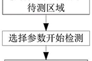 航空發(fā)動機封嚴間隙測量方法