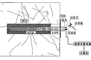 基于變頻偽隨機(jī)信號(hào)的錨桿無損檢測(cè)方法及裝置