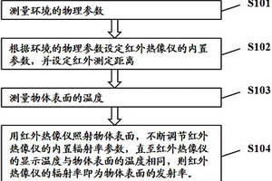 基于紅外熱像儀的發(fā)射率測(cè)試方法