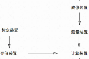 表面深度測量裝置