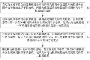 基于低相干光干涉法的透鏡中心厚度的非接觸測量方法