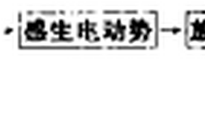 制冷壓縮機(jī)活塞的無損檢測方法