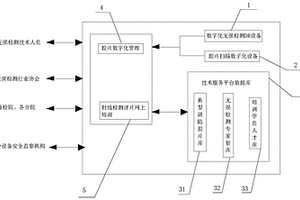 實(shí)現(xiàn)無損檢測的膠片數(shù)字化管理系統(tǒng)和評片網(wǎng)上培訓(xùn)方法