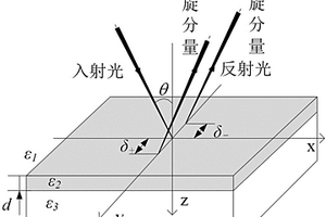 利用光子自旋霍爾效應(yīng)測(cè)量納米級(jí)薄膜厚度的方法