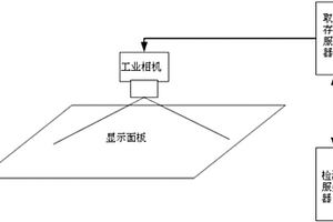 基于缺陷無損的圖像壓縮方法及顯示面板缺陷檢測系統(tǒng)