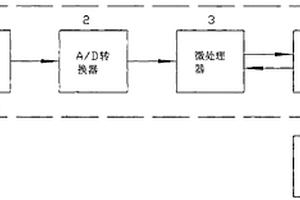 基于USB接口的無(wú)損檢測(cè)裝置