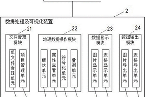 土壤屬性監(jiān)測設備