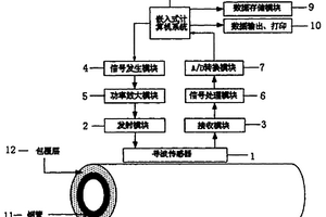 管道缺陷快速掃查方法和無損檢測裝置