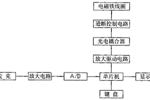 墻體空鼓無損檢測系統(tǒng)