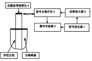 利用超聲導(dǎo)波無損檢測高速公路護(hù)欄立柱長度的方法