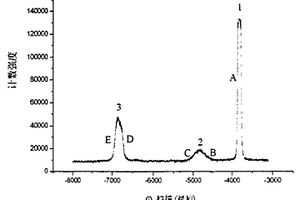 絕緣體上應(yīng)變硅異質(zhì)結(jié)的無損檢測方法