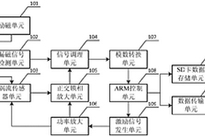 輸電線電磁無損檢測系統(tǒng)