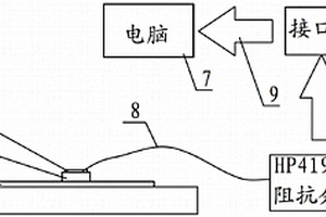 基本機(jī)電阻抗的金剛石裂紋探測系統(tǒng)