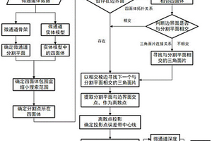 基于三維重構(gòu)模型的微通道橫截面幾何尺寸測量方法