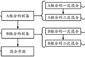 可無損檢測的雙組分結(jié)構(gòu)膠及其制備方法、用途和電子產(chǎn)品