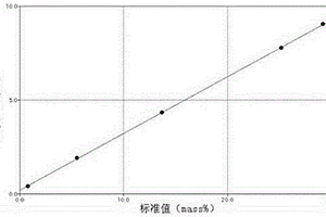 X射線熒光測定連鑄渣中氟元素的方法