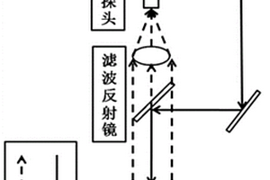 空心微球保氣性能在線拉曼測量方法