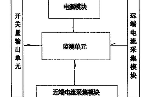 有源應(yīng)答器電纜狀態(tài)監(jiān)測(cè)設(shè)備