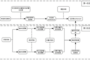 水下魚體質量測量方法及系統(tǒng)