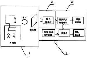 木材無損檢測裝置