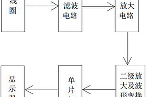 直流電機(jī)測速裝置