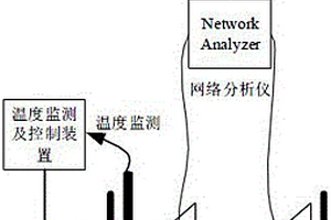 基于磁共振耦合的無(wú)損溶液濃度檢測(cè)裝置及檢測(cè)方法