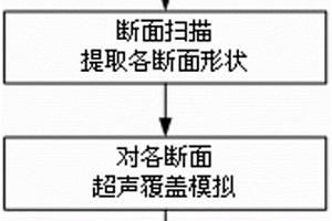 封堵三通焊縫超聲相控陣無(wú)損檢測(cè)方法