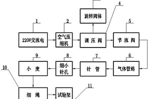 基于小麥的吸力測(cè)量裝置