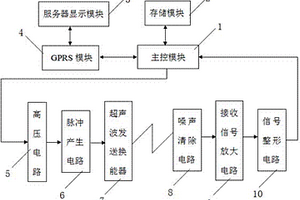 礦井圍巖松動圈實時監(jiān)測系統(tǒng)