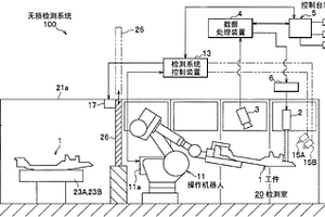 無(wú)損檢測(cè)系統(tǒng)