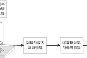 導(dǎo)電固體無(wú)損檢測(cè)電路及基于其的連續(xù)應(yīng)力定量評(píng)估方法