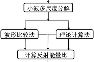 基于反射能量比參量的錨固缺陷長度識別方法