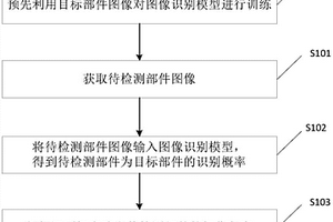 部件損傷程度的確定方法、裝置及設(shè)備