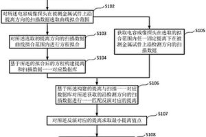 基于電容成像提離曲線的金屬表面輪廓深度反演方法