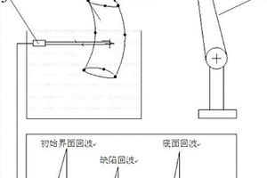 基于超聲A掃信號的缺陷三維重建方法