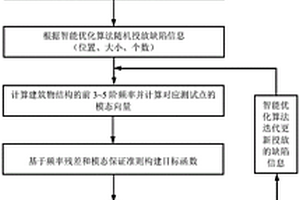 已建建筑物結(jié)構(gòu)內(nèi)部多缺陷的無損檢測方法