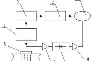 應(yīng)用脈沖回波探傷的巖土無(wú)損檢測(cè)系統(tǒng)及檢測(cè)方法