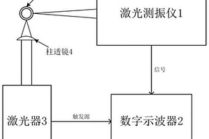 基于激光超聲和周向?qū)Рǖ男】趶奖”诠芸v向缺陷的無損檢測方法