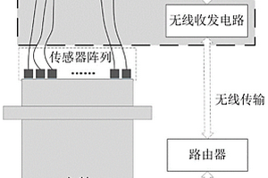 旋轉(zhuǎn)軸無損檢測系統(tǒng)