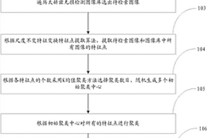 太赫茲圖像聚類(lèi)分析方法及系統(tǒng)