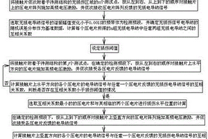 基于耦合機(jī)電阻抗的復(fù)合材料機(jī)翼?yè)p傷定位方法