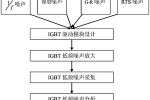 IGBT器件低頻噪聲可靠性評(píng)價(jià)方法