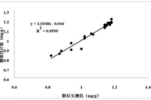 基于拉力指標(biāo)評(píng)估扇貝品質(zhì)性狀的方法