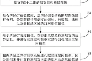 煙支含末率無損檢測方法