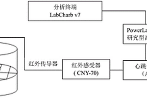 基于扇貝心跳指標(biāo)的快速選種方法